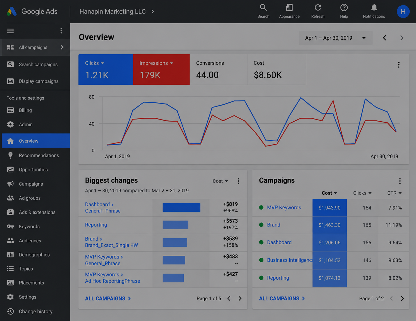 Google Business Profile optimization